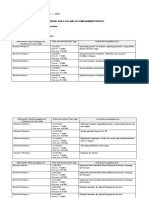 Enclosure No. 3 To Deped Order No. 011, S. 2020: Individual Daily Log and Accomplishment Report