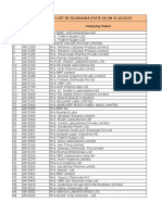 Active Boilers List in Telangana State As On 31.03.2019