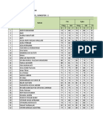 SMP Plus It Husnul Khotimah Leger Nilai Siswa Kelas 7A Tahun Pelajaran: 2020 / 2021, Semester: 2