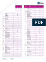 Arnite Chemical Resistance v1 1