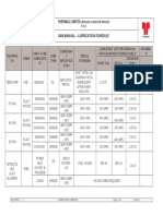 Thermax Limited O&M Manual - Lubrication Schedule: (Boiler & Heater Group)