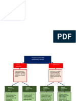 Mapa Conceptual