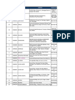 NCL Pdo