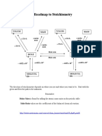 The Roadmap To Stoichiometry