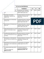 Cosmetics Loan Licence