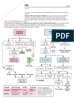 Chronic Obstructive Pulmonary Disease