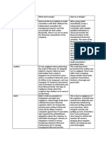 Wirecard Assignment Corporate Governance