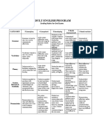 Oral Exam Rubric