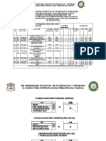 3rd Sem Syllabus