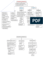 Mapa Conceptual Reglamento Del Aprendiz SENA