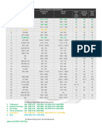 FDD Lte Bands & Frequencies Lte Band Number Band Name Downlink (MHZ) Uplink (MHZ) Width OF Band (MHZ) Duplex Spacing (MHZ) Band GAP (MHZ)