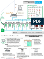 Multi-Protocol Substation Demonstration: DNP3 Key Manager DNP3 Forge