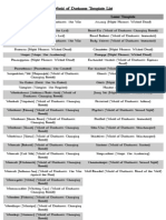 World of Darkness Template List