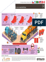 Ficha 59 Uso de Cuñas de Seguridad y Sus Características