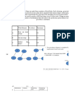 Designing Product Layout