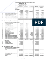 SAAO As of February 28, 2011