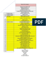 Bhavin Valuation Cases For FY21