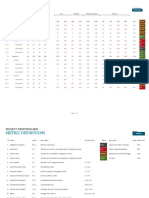 Project Performance: Budget Earned Actual Cost Schedule Performance Index Forecast