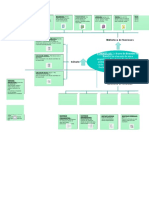 Mapa Conceptual Formulas