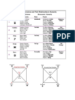 Bases - The Five Dimensions and Their Relationship To Humanity