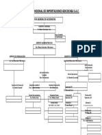 Organigrama Imp Goicochea