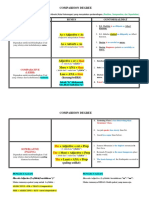 Comparison Degree: Jenis Perbandingan Rumus Contoh Kalimat