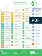 BOC Group Archimate Cheat Sheet Poster ENG 2020