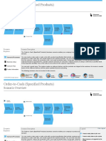 Order-to-Cash (Specified Products) : Scenario Overview