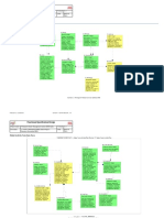 FSD IT Blueprint (DMS) Sales Project - Database Document ERD