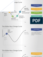 The Kübler-Ross Change Curve: Emotional Response To Change