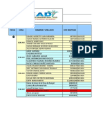 Agendamiento Citas Vacunación Covid. Nueva Clinica de Santo Tomas