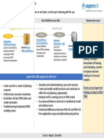 PIMS Learning Path