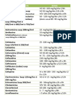 Dosis Pediatrica IP