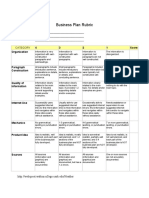 Business Plan Rubric