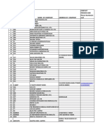 Name of Co. For Industrial Training Source: ICAI Website