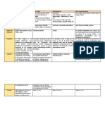 Cuadro Comparativo Sobre Las Ciencias