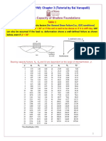 Bearing Capacity of Shallow Foundations: CVG 3106 (2021W) : Chapter 3 (Tutorial by Sai Vanapalli)