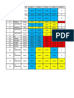 N° Produits Classe Essieu 1 Essieu 2 Essieu 3 Essieu 4 Essieu 5