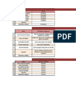 Registre Des Parties Prenantes