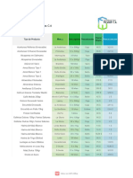 Listado de Precios Comercializafora FilWar, C.A