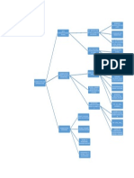 Miza Raihanah (F21) 1.2 Number System Mind Map