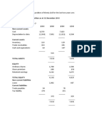 The Statement of Financial Position of Ninety LTD For The Last Two Years Are