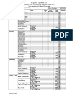 Cost Analysis Format-Exhaust Dyeing