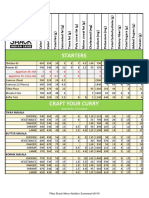 Tikka Shack Nutrition Summary 04 01 2019