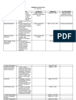 Communication Plan Template