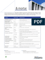 Cement, Concrete & Mortar: Product Characteristics Brand Name