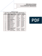 BNM Institute of Technology Course Exit Survey For: Engineering Chemistry Laboratory