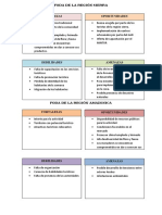 Foda de La Región Sierra y Amazonia Examen Grupal