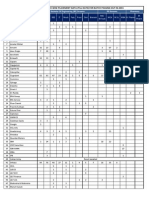 Menu - 634326759521121500 - Branch Wise Placement Data10 11