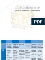 Cuadro Comparativo de Los Modelos de La Evaluacion Psicologica